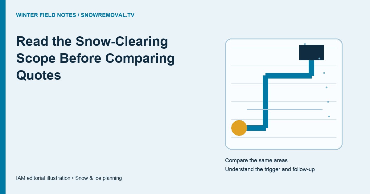 Read the Snow-Clearing Scope Before Comparing Quotes — annotated editorial planning illustration